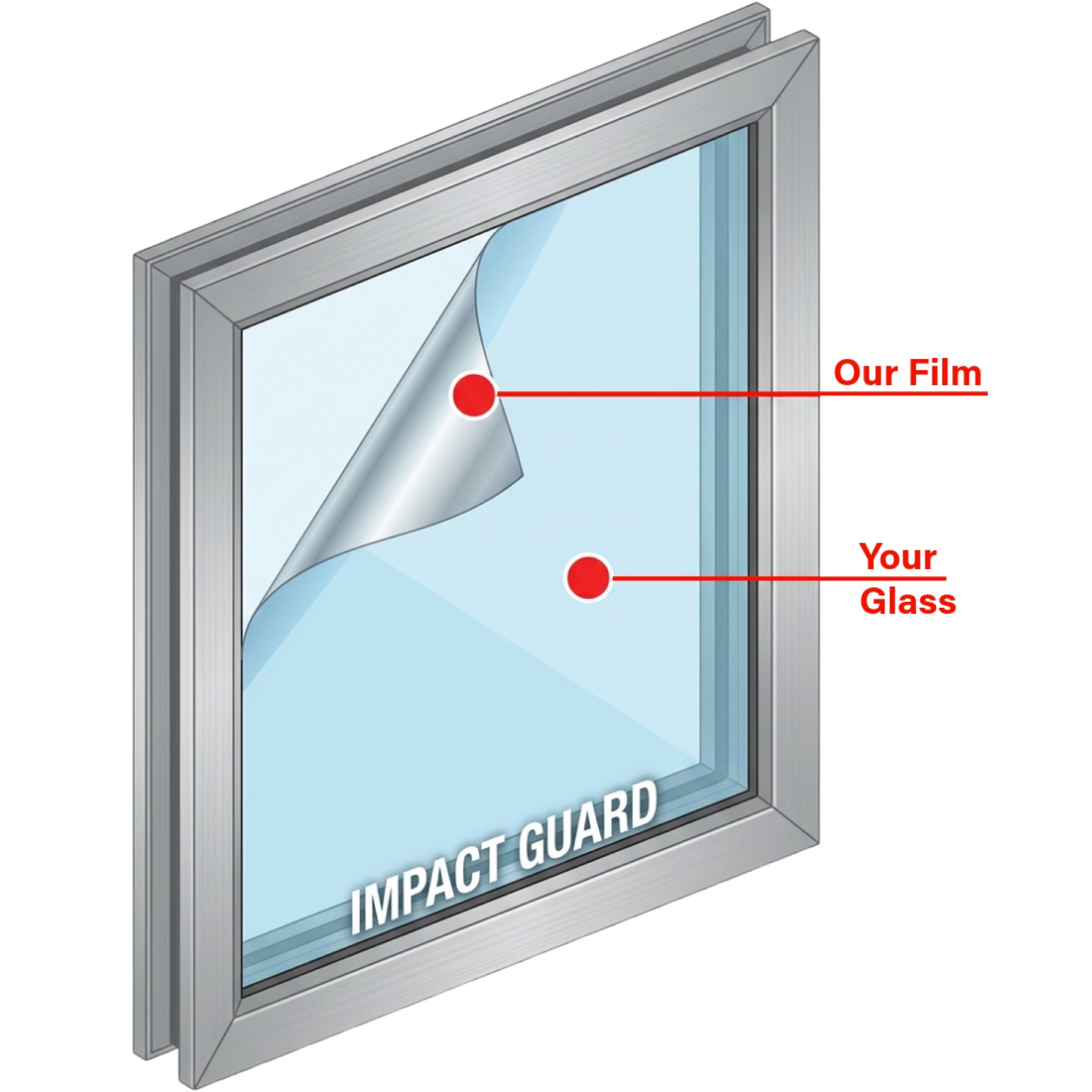Product diagram showing security film peeling back from a double-pane window, with callouts labeling Our Film and Your Glass